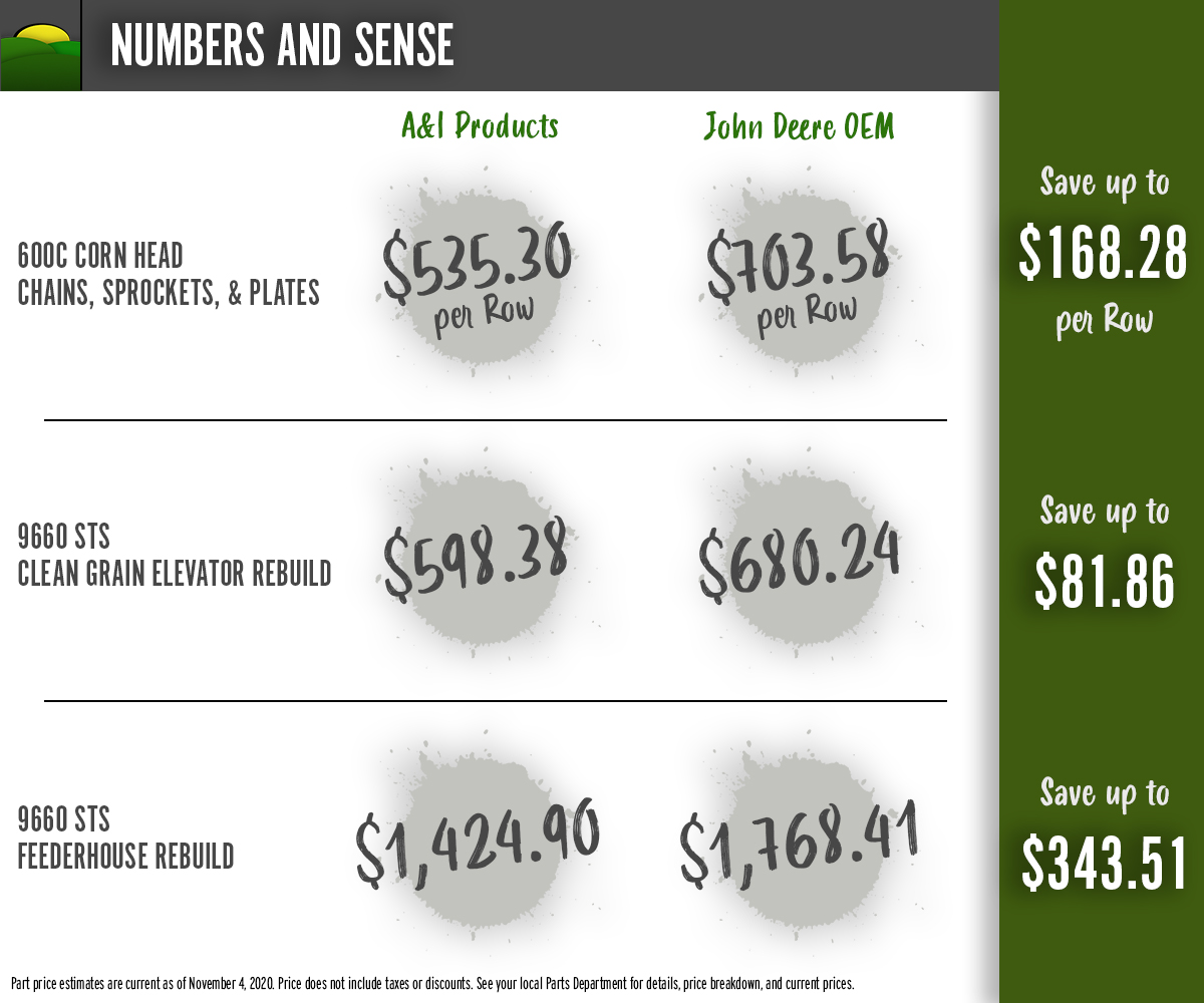 Parts Price Comparison